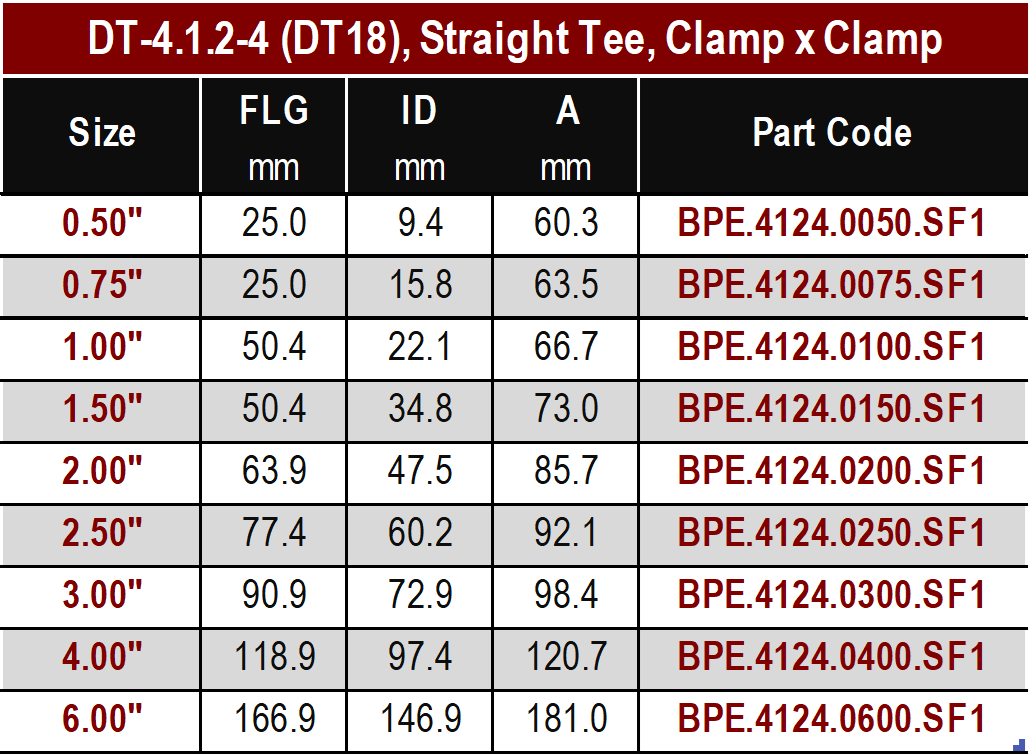ASME BPE, DT-4.1.2-4 (DT18) Straight Tee, Clamp x Clamp