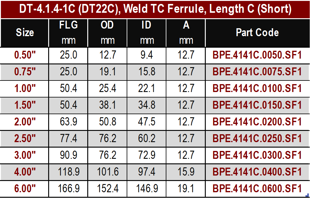 ASME BPE, DT-4.1.4-1C (DT22C) TC Ferrule Short Length