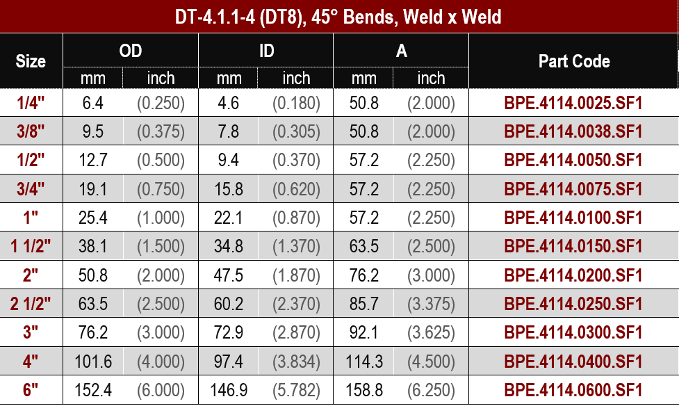 ASME BPE, DT-4.1.1-4 (DT8) 45° Bend, Weld x Weld