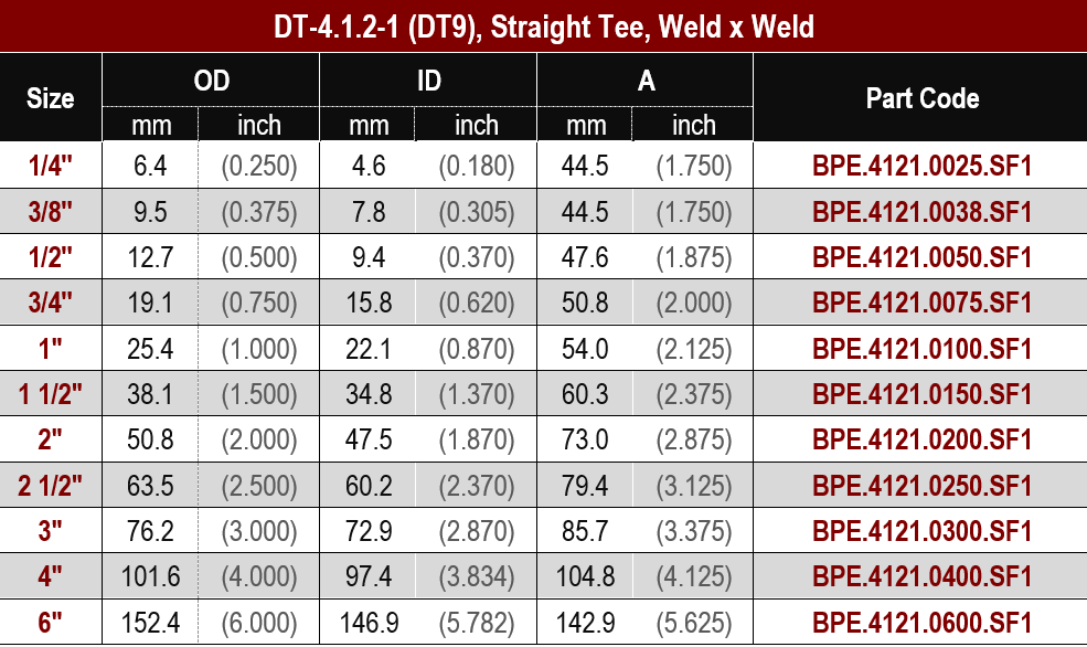 ASME BPE, DT-4.1.2-1 (DT9) Straight Tee, Weld x Weld