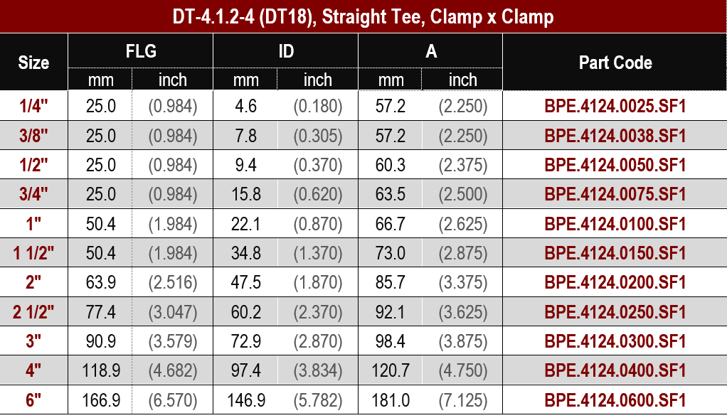 ASME BPE, DT-4.1.2-4 (DT18) Straight Tee, Clamp x Clamp