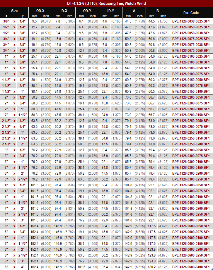 ASME BPE, DT-4.1.2-6 (DT10) Reducing Tee, Weld x Weld