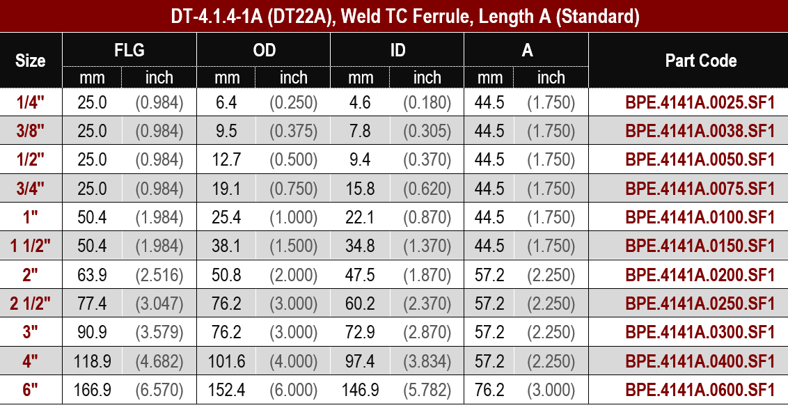 ASME BPE, DT-4.1.4-1A (DT22A) TC Ferrule Standard Length