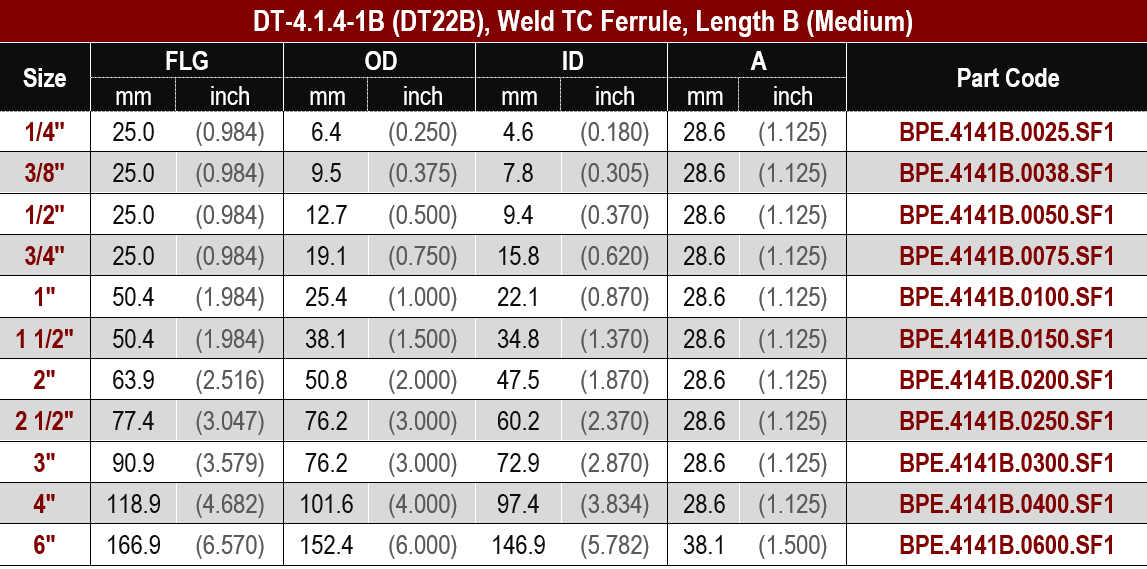ASME BPE, DT-4.1.4-1B (DT22B) TC Ferrule Medium Length