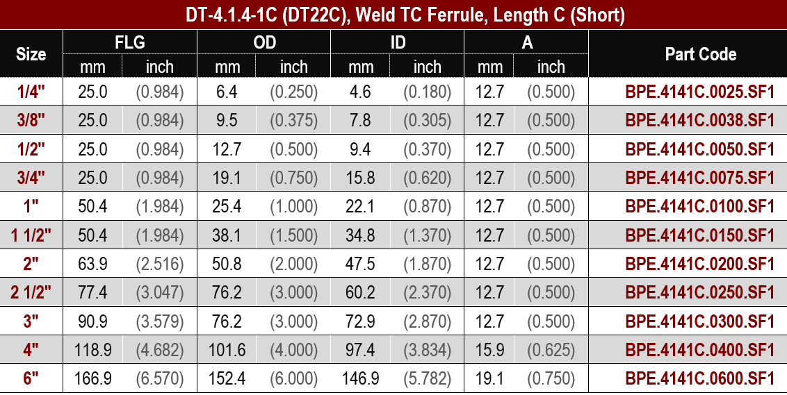 ASME BPE, DT-4.1.4-1C (DT22C) TC Ferrule Short Length