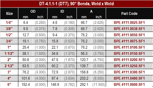 ASME BPE, DT-4.1.1-1 (DT7) 90° Bend, Weld x Weld