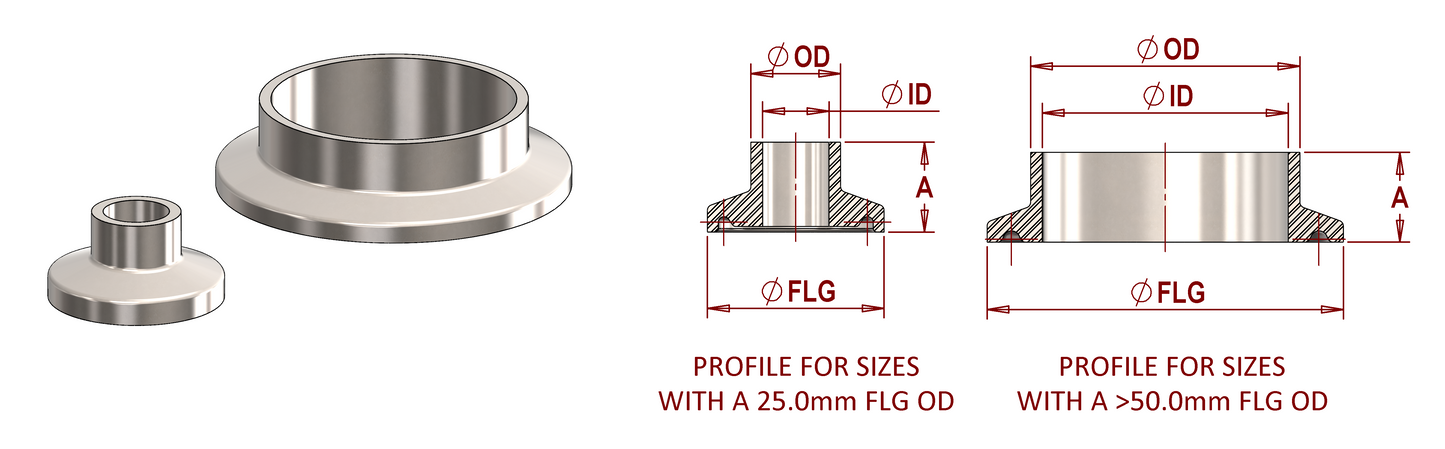 ASME BPE, DT-4.1.4-1C (DT22C) TC Ferrule Short Length